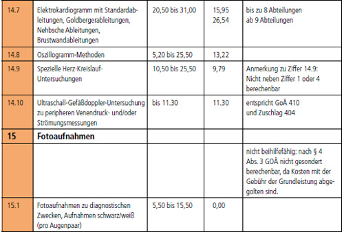 Beihilfeverordnung in Thüringen: Übersicht